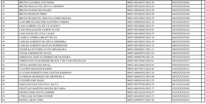 Publicação do Diário Oficial do DF