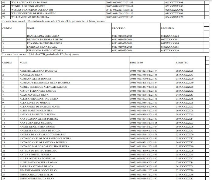 Publicação do Diário Oficial do DF