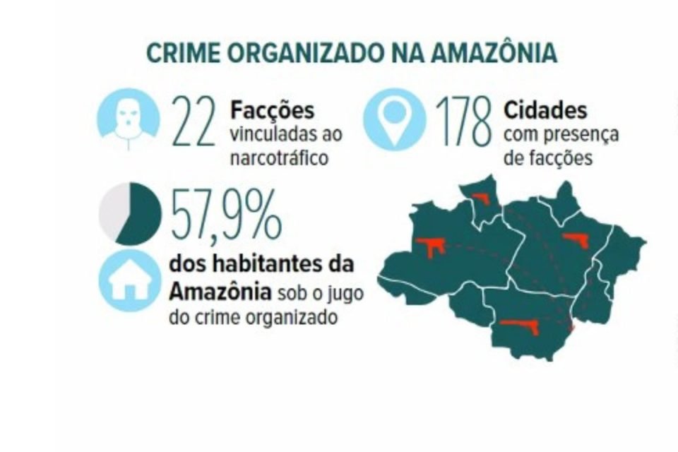 Gráfico com números sobre facções criminosas na Amazônia Legal -Metrópoles