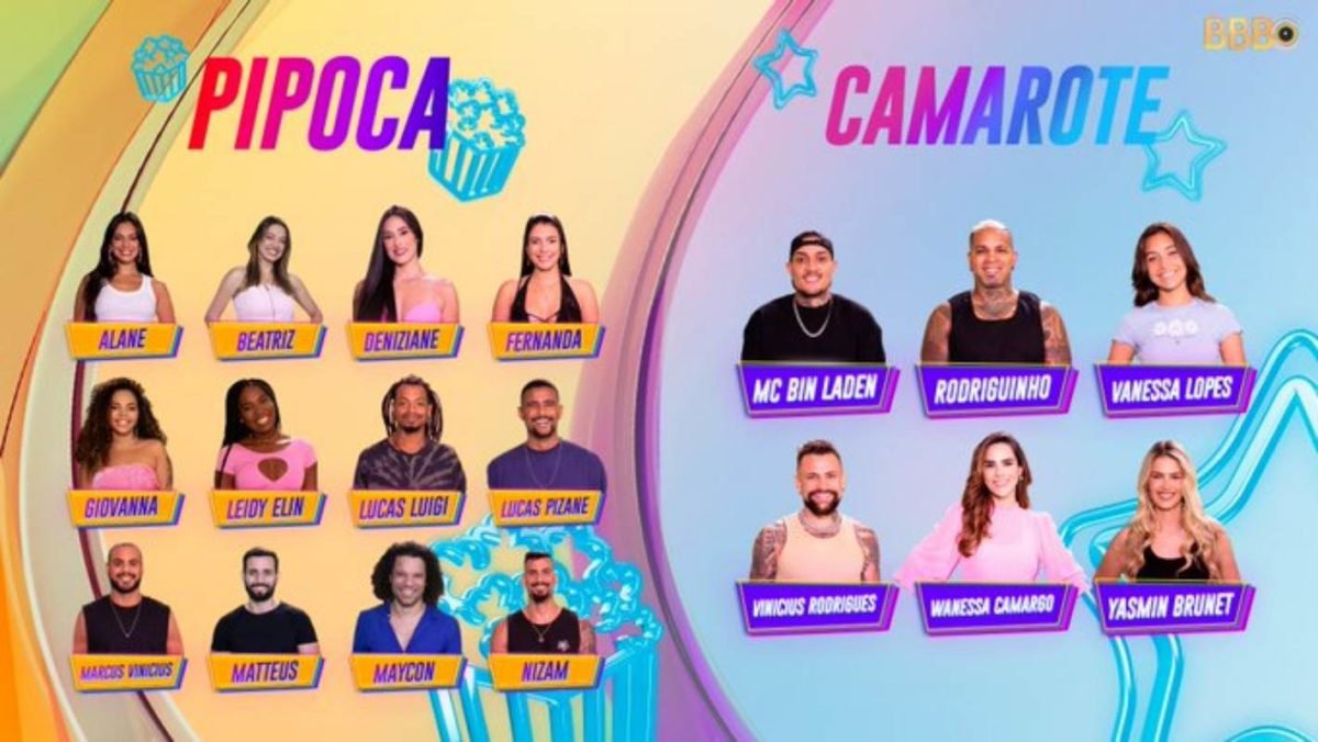 Bbb24 Conheça Os 13 Participantes Do Puxadinho Metrópoles