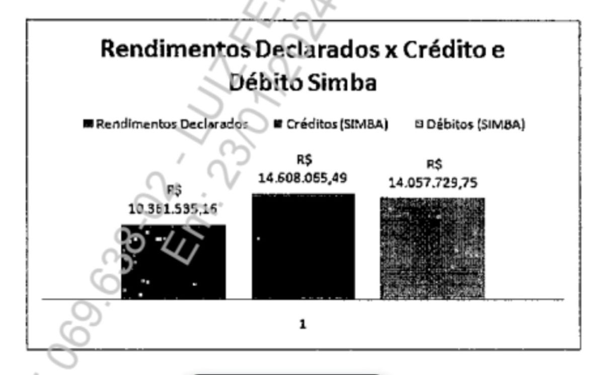 INVESTIGAÇÃO MOSTROU GIRO MILIONÁRIO NAS CONTAS DE DOMINGOS BRAZÃO - METRÓPOLES