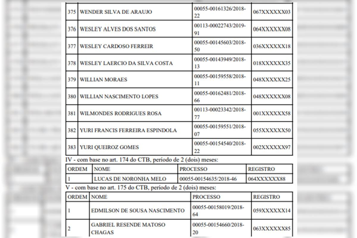 Mais de 500 motoristas do DF correm risco de perder CNH. Veja lista