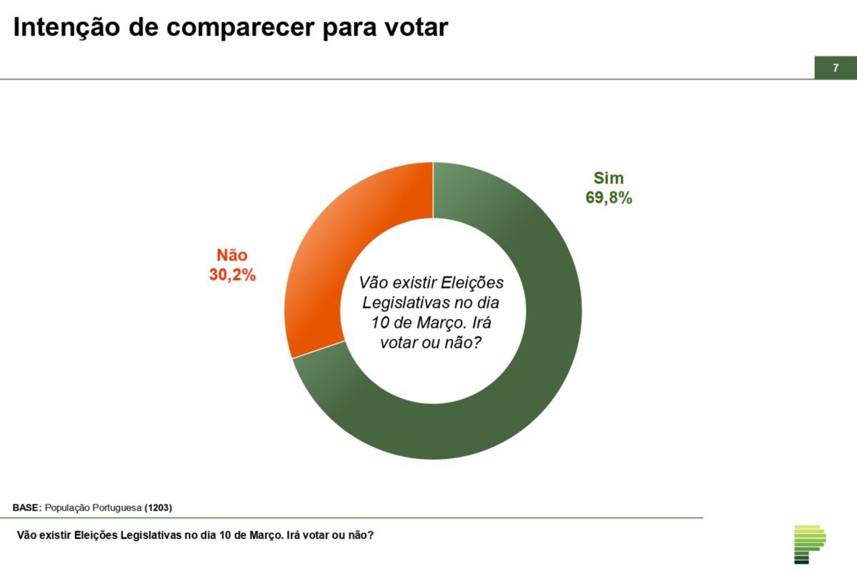 Imagem colorida mostra resultado de pesquisa de portugal - metrópoles