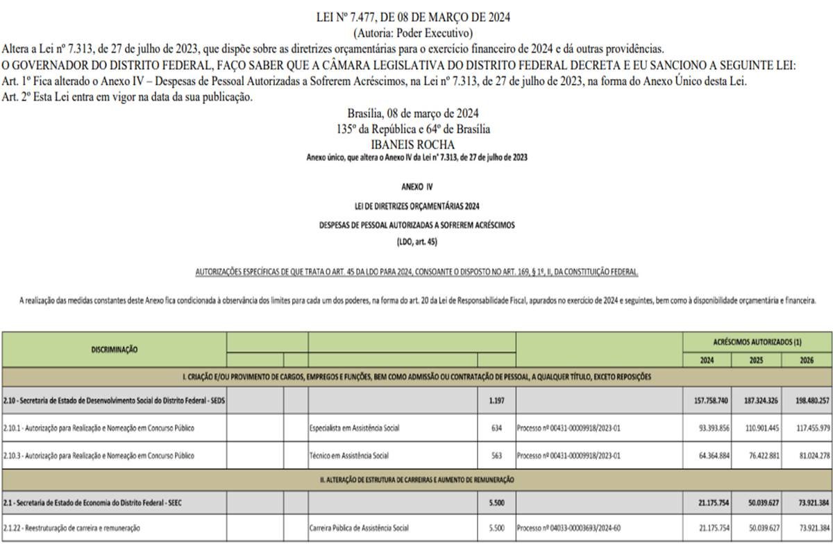 DODF assistência Social