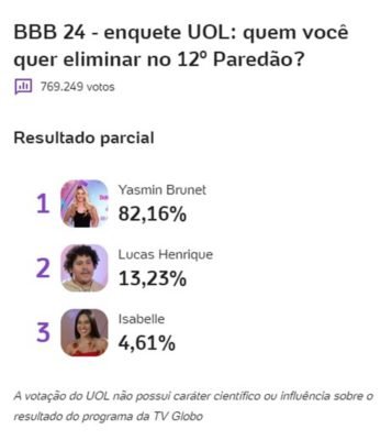 Enquete uol