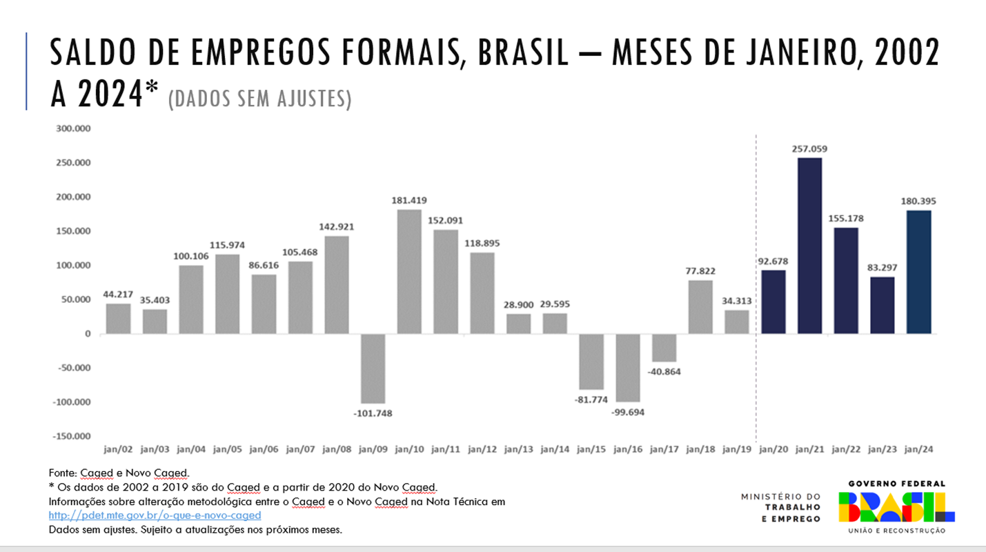 Gráfico de barras cinza